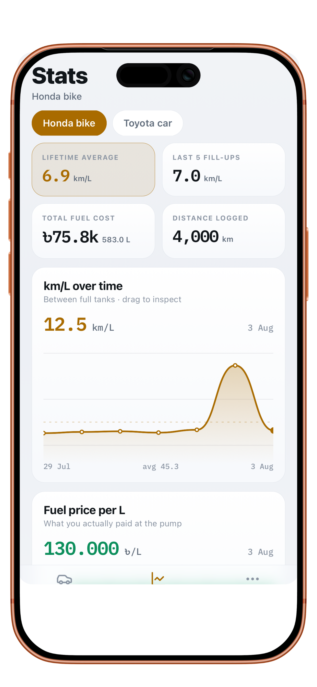 FuelFlow stats screen showing real mileage of 12.5 km/L